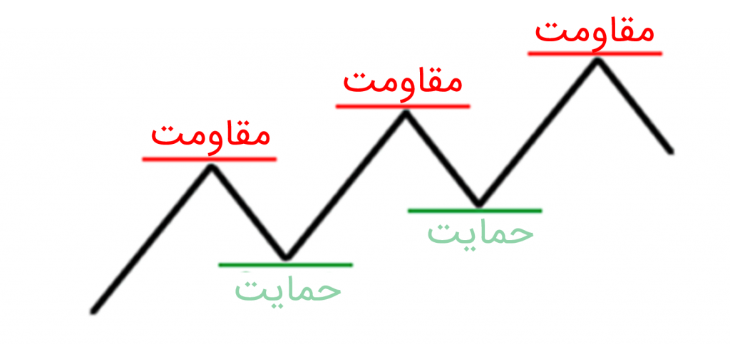 خط حمایت