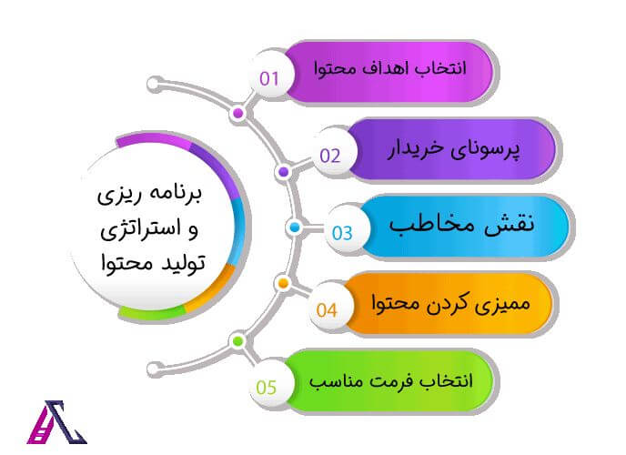 تولید محتوای موبایل